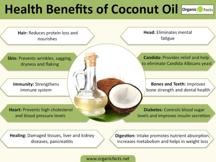 coconutoilinfographic-700x525