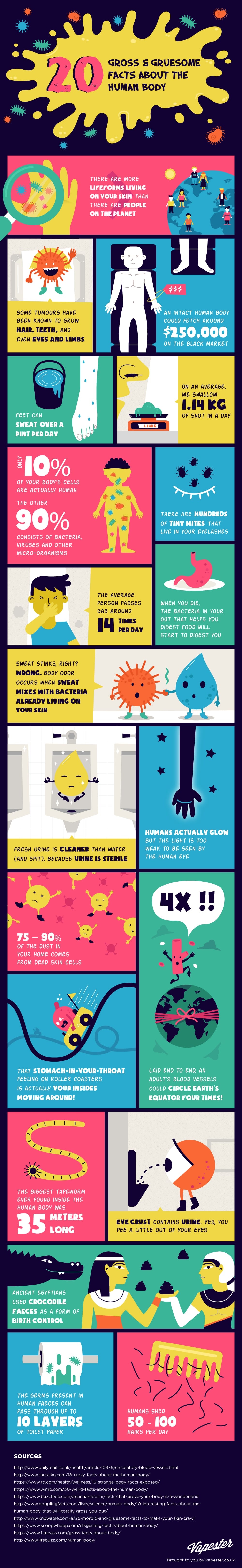 20-gross-and-gruesome-facts.jpg